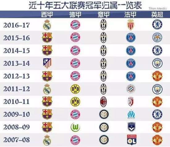 继续锁定榜